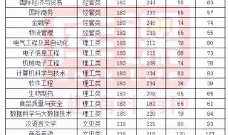 浙江分数线2022 浙江分数线2022