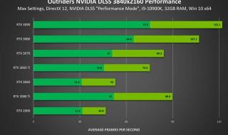 最大预渲染帧数