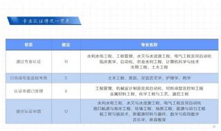 三峡大学录取分数线