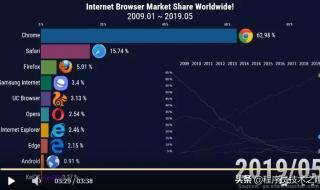 浏览器排名 浏览器排名