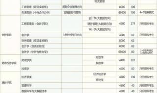 西南科技大学调档线 西南科技大学调档线