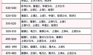 上海海关大学分数线