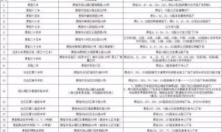 公务员报名照片要求