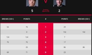 德国大师赛决赛时间 德国大师赛决赛时间