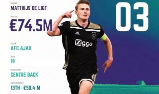 国际足坛最新排名揭晓