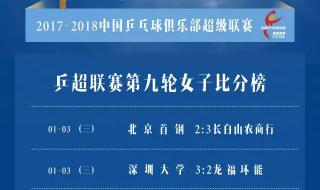 2015年乒乓球世界杯